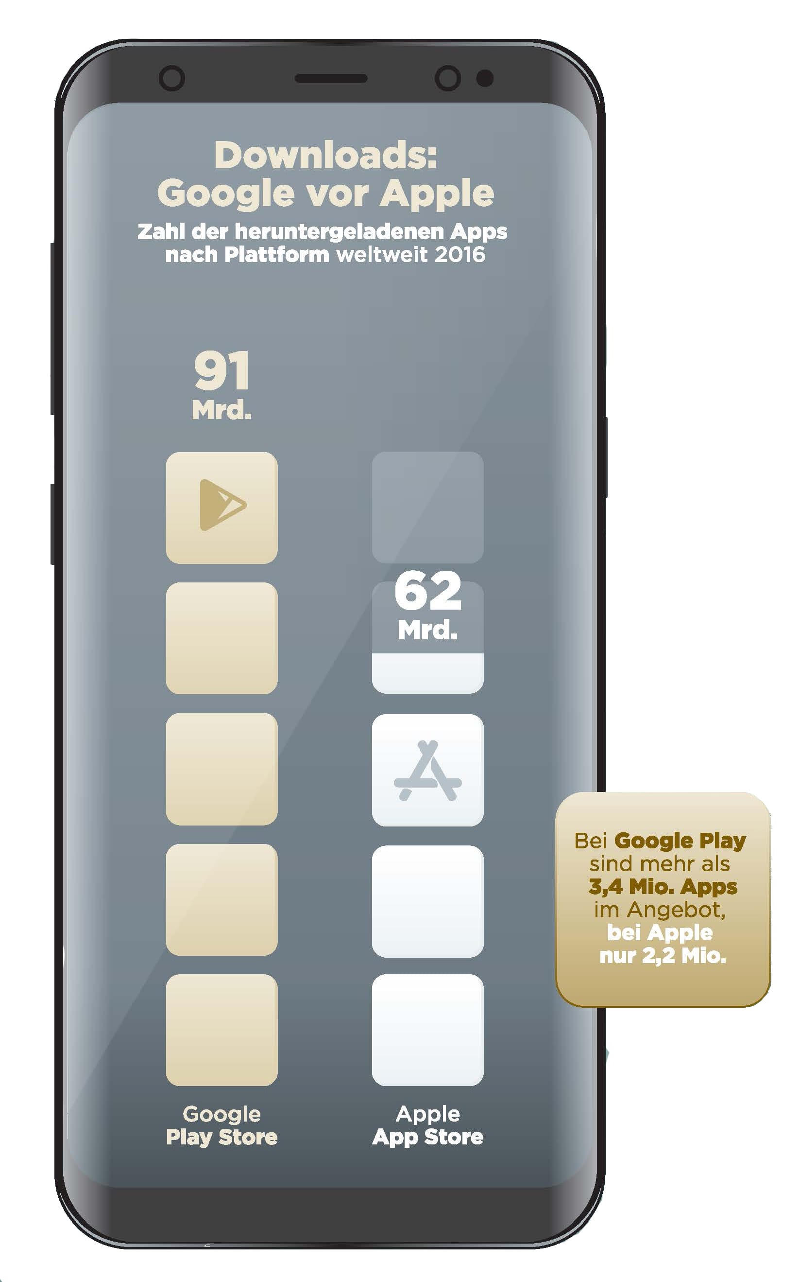 Apps sind ein stark wachsender Milliardenmarkt Apps sind ein stark wachsender Milliardenmarkt