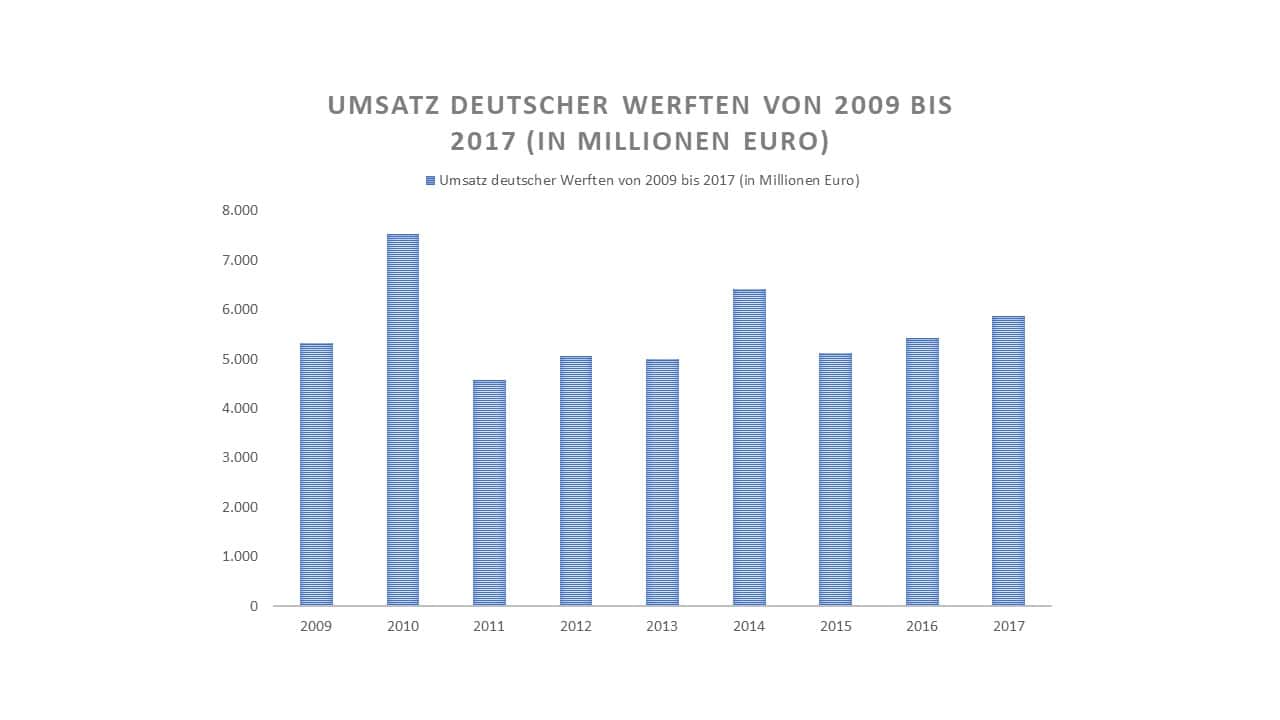 Schiffbau und Werften Softwarelösung COSYS mobile Datenerfassung Schiffbau und Werften Softwarelösung COSYS mobile Datenerfassung