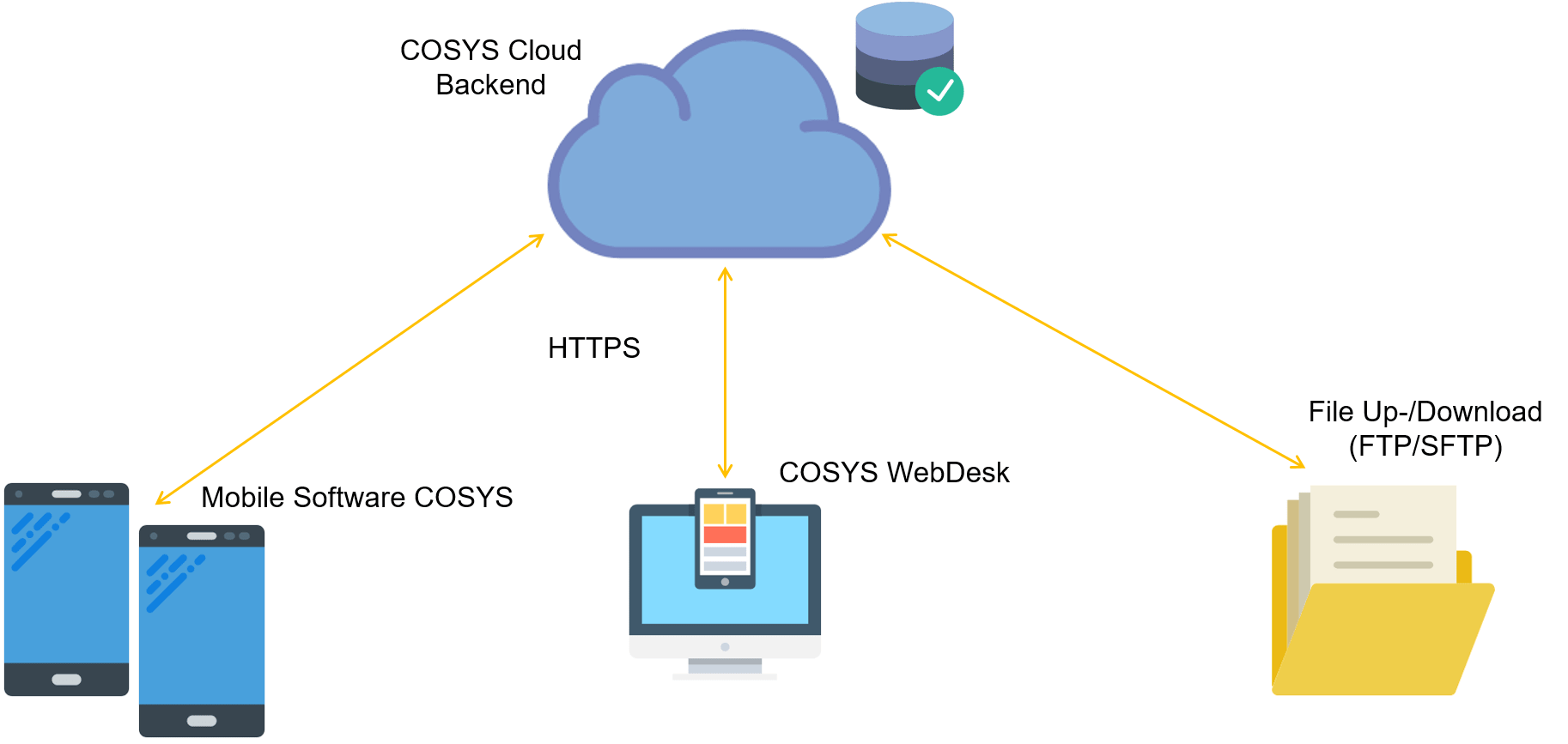 COSYS Cloud Computing Aufbau COSYS Cloud Computing Aufbau