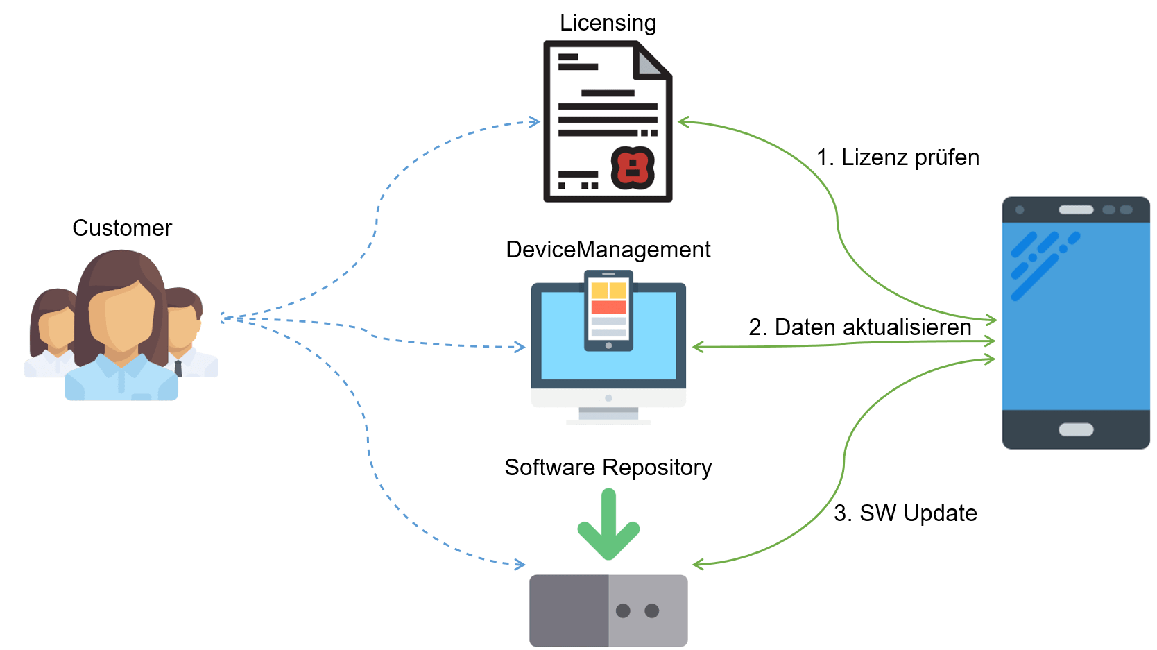 COSYS Cloud Computing Komponenten COSYS Cloud Computing Komponenten