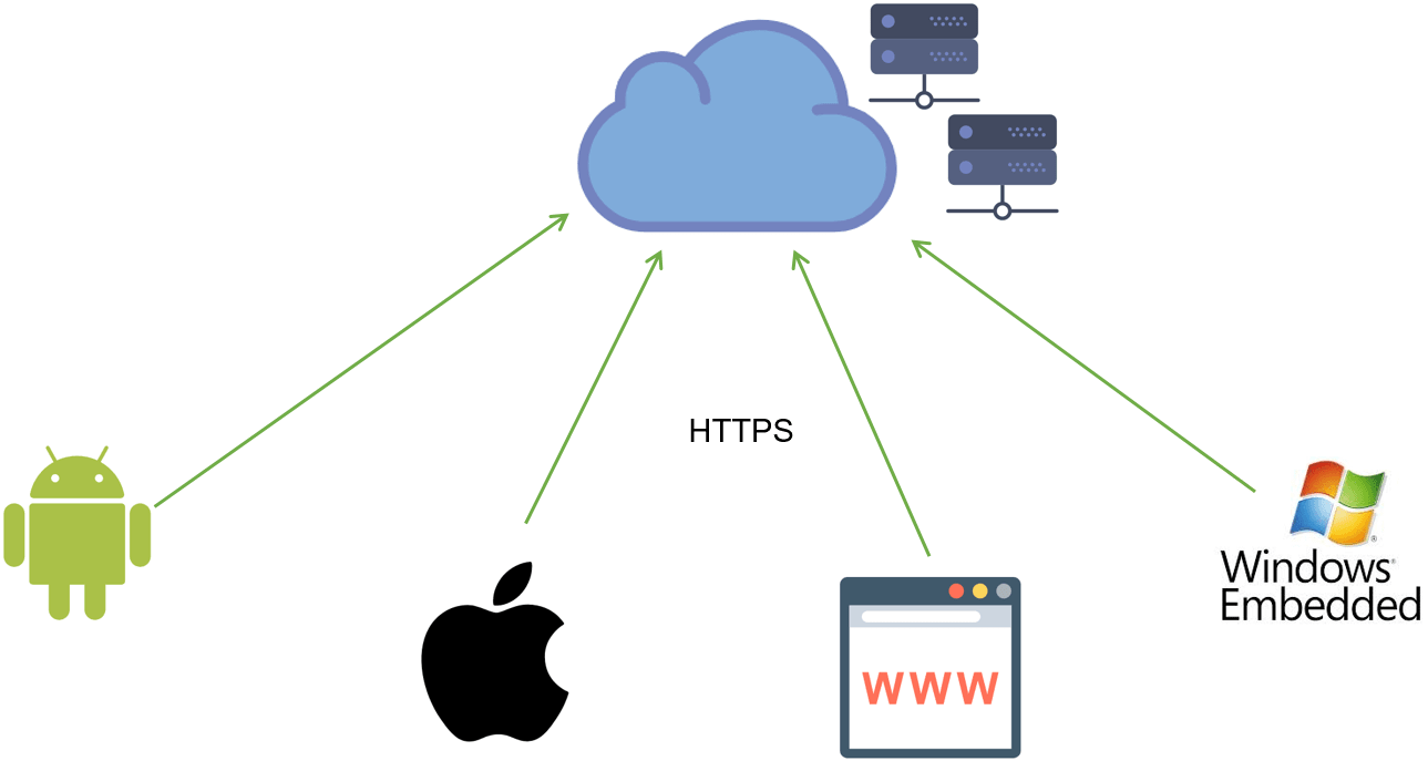COSYS Cloud Computing sichere Kommunikation COSYS Cloud Computing sichere Kommunikation