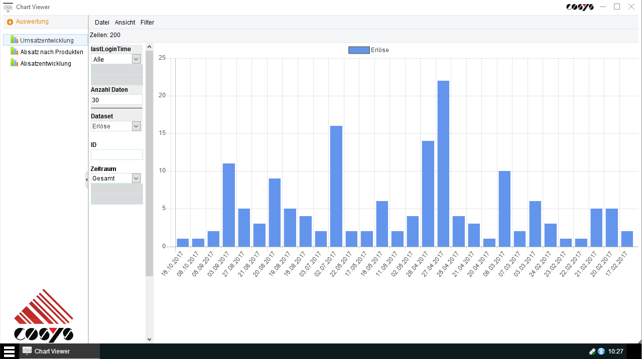 COSYS WebDesk mit Dashboards COSYS WebDesk mit Dashboards