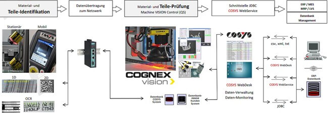Datamatrix und DPM (Direct Part Marking) Datamatrix und DPM (Direct Part Marking)