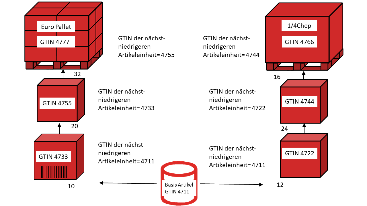 NVE Hierarchie und Aggregation NVE Hierarchie und Aggregation