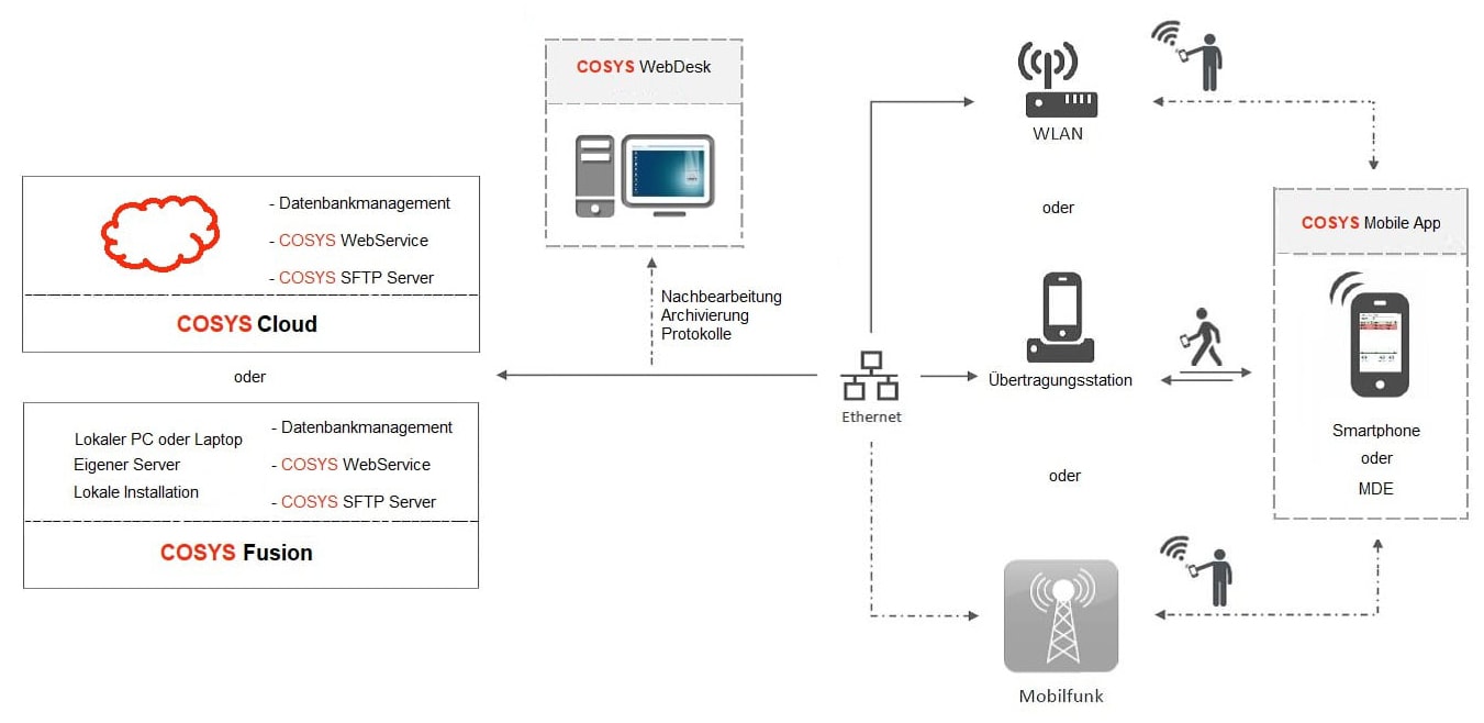 Paketshop Management COSYS Softwarelösung Paketshop Management COSYS Softwarelösung