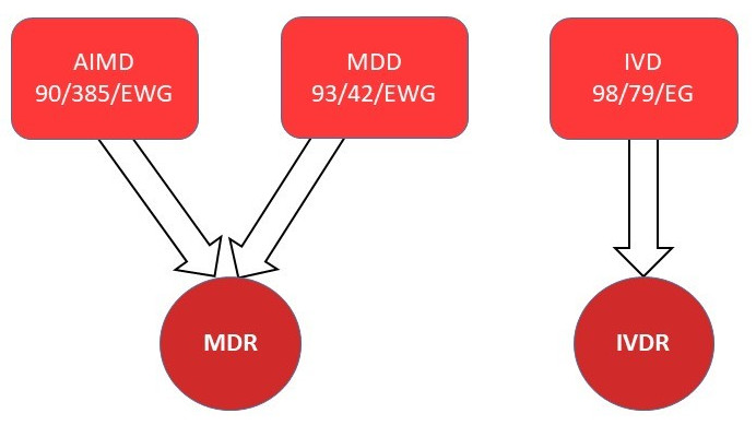 MDR & IVDR (EU Verordnungen 2017/746 und 2017/745) MDR & IVDR (EU Verordnungen 2017/746 und 2017/745)