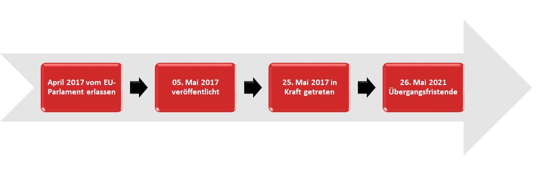 Medical Device Regulation MDR
(EU Verordnungen 2017/746 und 2017/745) Medical Device Regulation MDR
(EU Verordnungen 2017/746 und 2017/745)