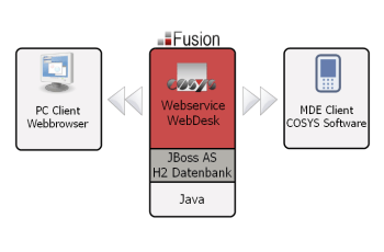 COSYS Fusion COSYS Fusion