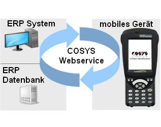 COSYS Webservice COSYS Webservice