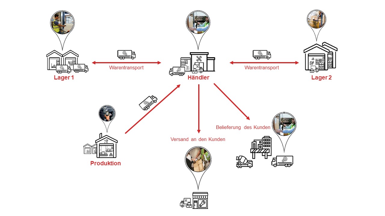 Sendungsverfolgung (Track and Trace) Transport Management Software Sendungsverfolgung (Track and Trace) Transport Management Software