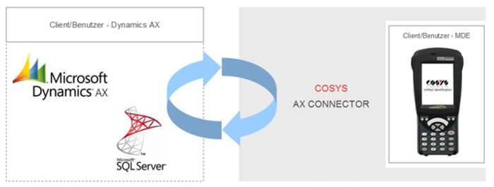 COSYS AX Connector COSYS AX Connector