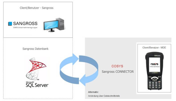 COSYS NAV Connector COSYS NAV Connector
